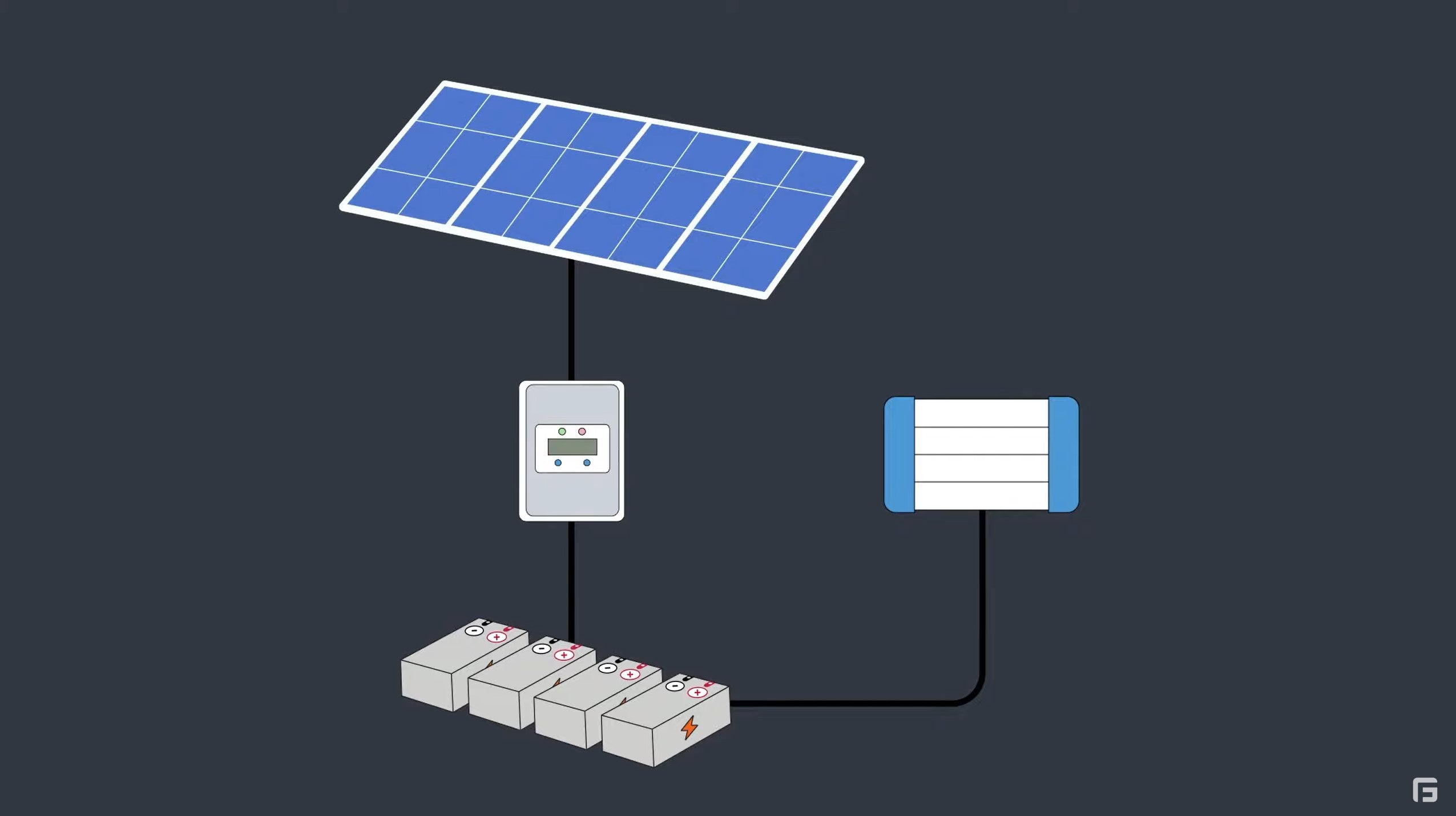 Grid Tie Inverters - Solar Power Quotes & Information
