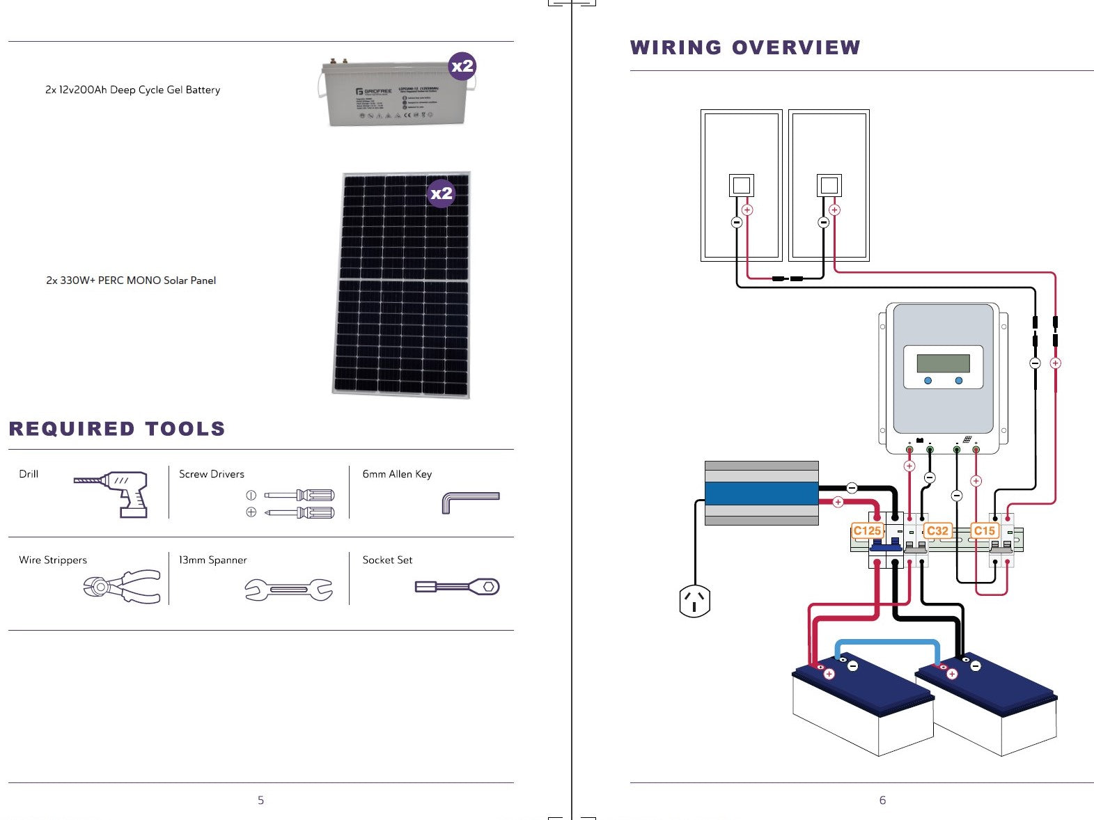 GridFree Kit Installation Instructions 2022 + 2023