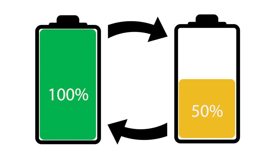 What Is Battery Cycle Life And Depth Of Discharge
