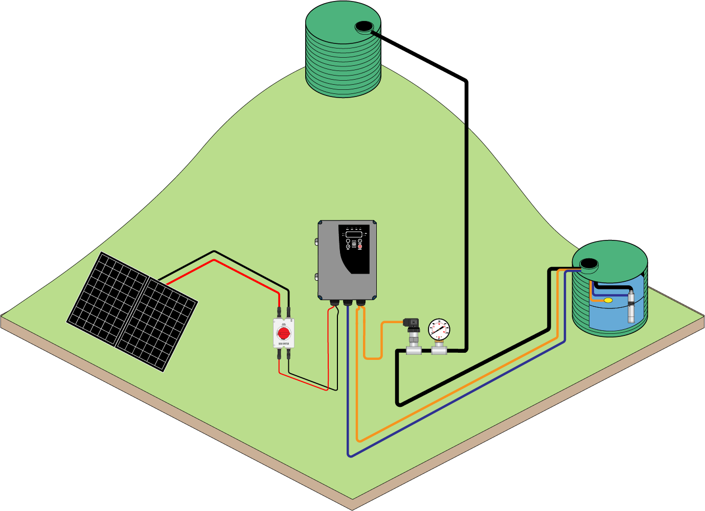 The Back Gully Solar Water Pumping Kit