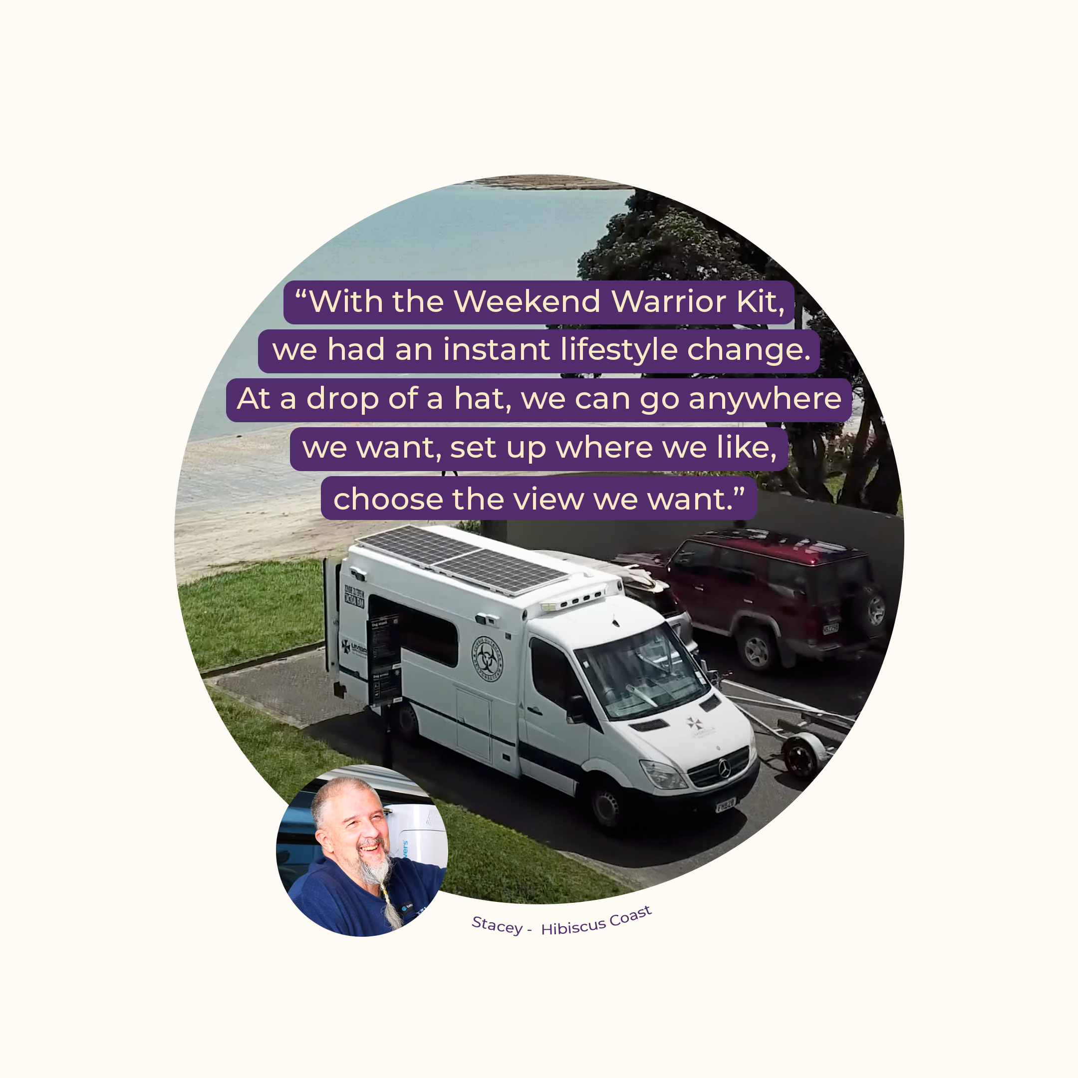 Testimony_Stacey_Weekend-Warrior_OverviewWeekend-Warrior-Kit.png