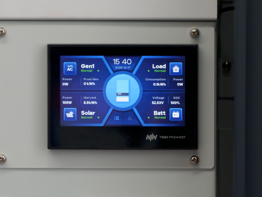 Comprehensive Guide to the E4 TBB Monitoring Unit