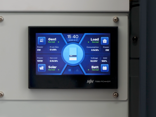 Comprehensive Guide to the E4 TBB Monitoring Unit – GridFree®