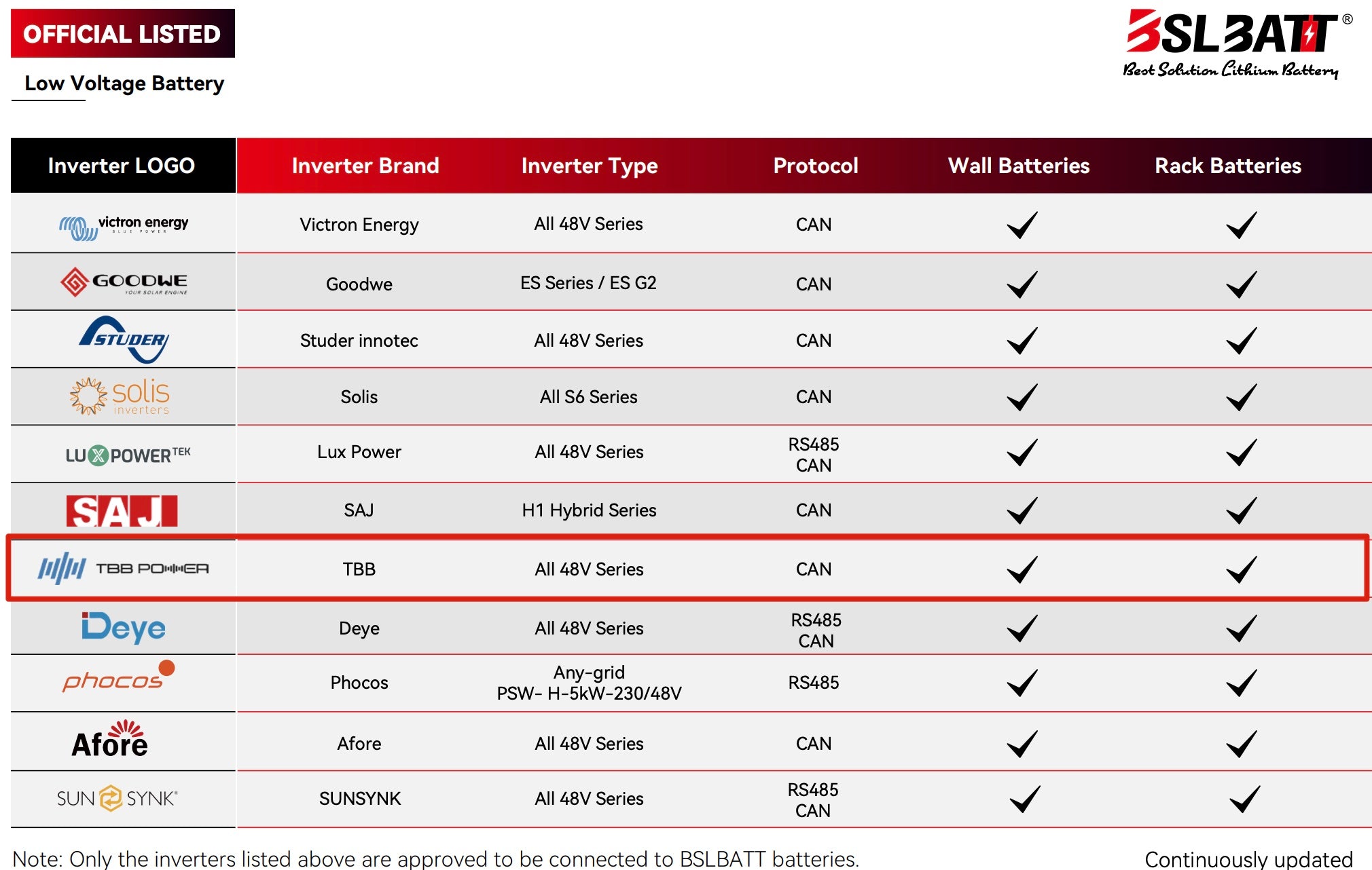 BSLBATT - Lithium Battery LiFePO4 5.12kWh - Compatible with GridFree PRO Series