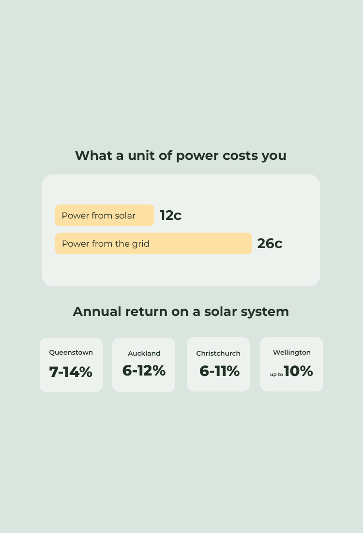 Graph_Payback_UnitPower_Grid-Tied_LP.png