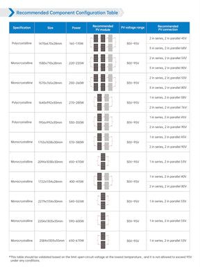 EPEVER Solar Box - 2.56kWh All-in-One