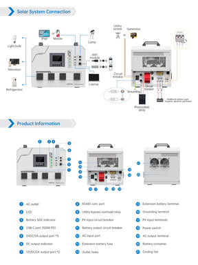 EPEVER Solar Box - 2.56kWh All-in-One