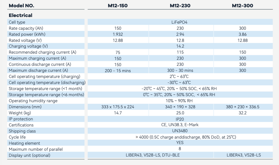 LIBERGRID M12-300 Lithium Battery