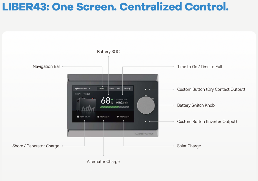 LIBERGRID - LIBER43 Touch Screen Monitor
