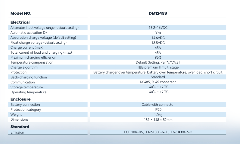 LIBERGRID - DM1245 DC-DC Charger