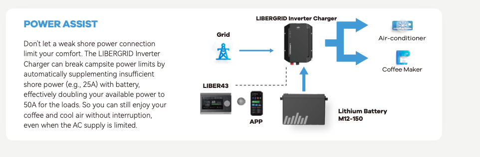 LIBERGRID PH3.0L Inverter Charger