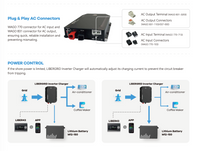 LIBERGRID PH3.0L Inverter Charger