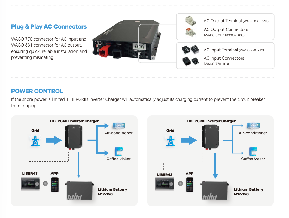 LIBERGRID PH3.0L Inverter Charger