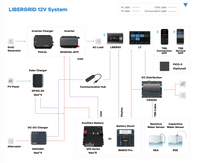 LIBERGRID - LIBER43 Touch Screen Monitor