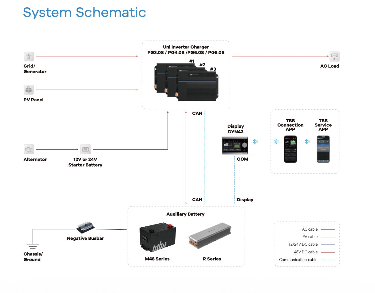 TBB Mobile - Unidyngo PG4.0S 4000W Inverter Charger