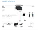 TBB Mobile - Unidyngo PG4.0S 4000W Inverter Charger