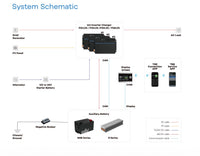 TBB Mobile - Unidyngo PG4.0S 4000W Inverter Charger