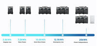 Xnip-power-comparison