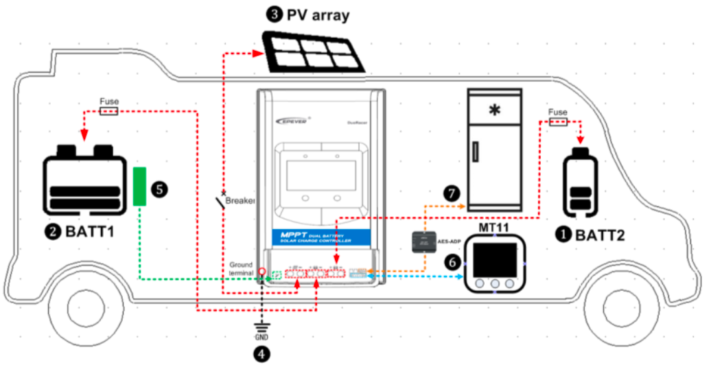 DuoRacer 30A MPPT Charge controller