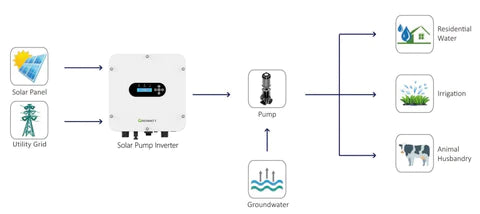 Growatt Solar Pump Inverter SPI4000TL